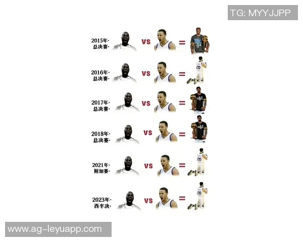 詹姆斯超越12万分美媒对比詹乔生涯总分揭示历史得分手之争 詹姆斯超越12万分美媒对比詹乔生涯总分揭示历史得分手之争